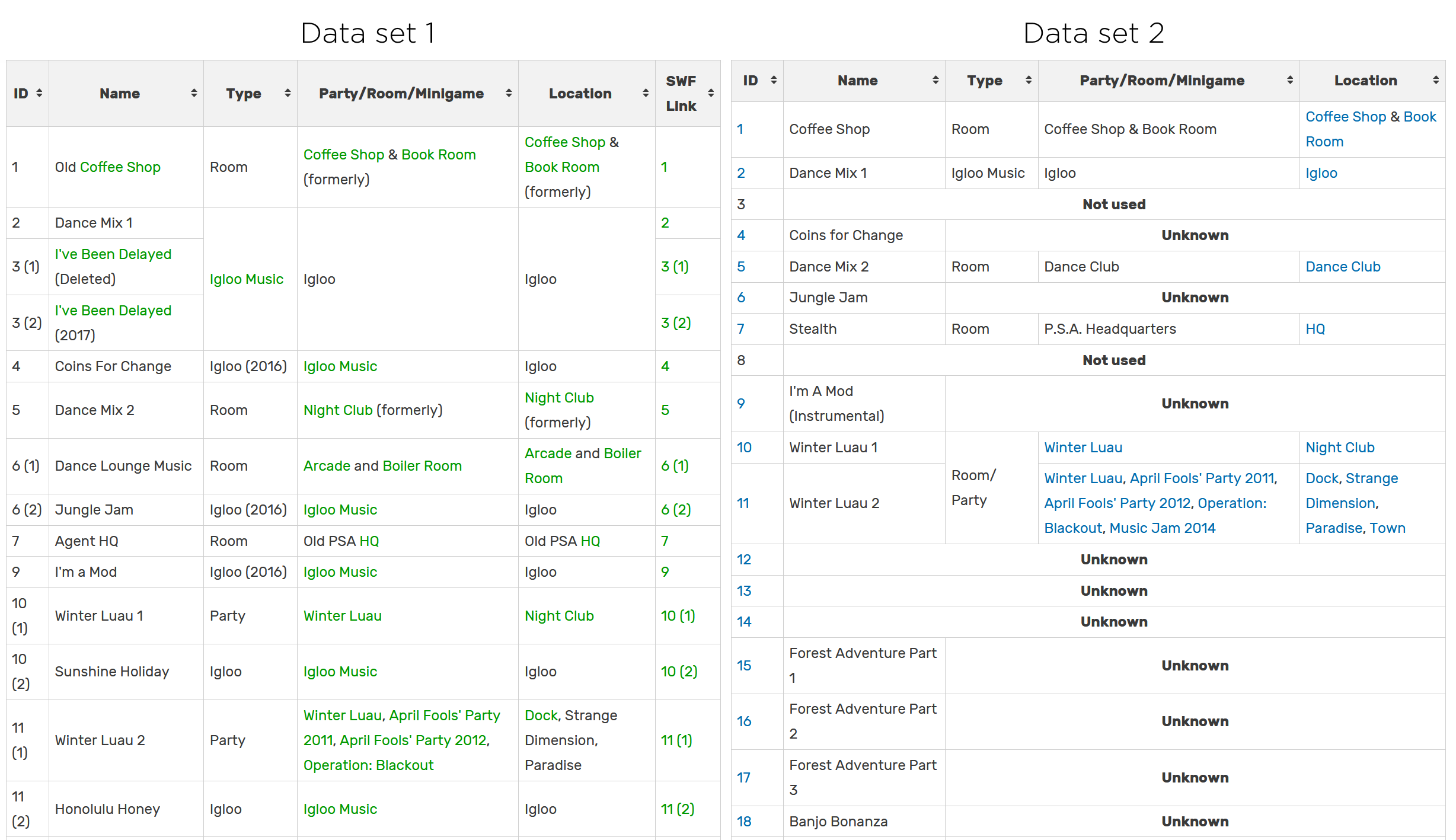 Screenshot of the initial separate datasets with inconsistencies