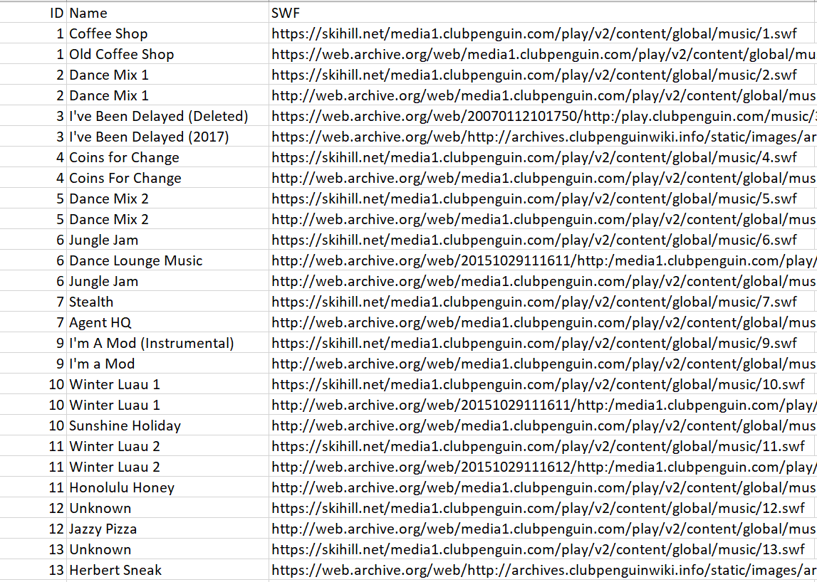 Table of tracks joined and ordered by ID (Excerpt)