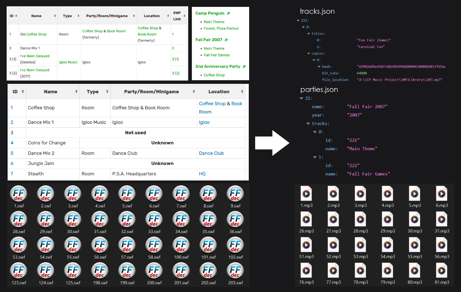 Legacy Media Data Migration Project