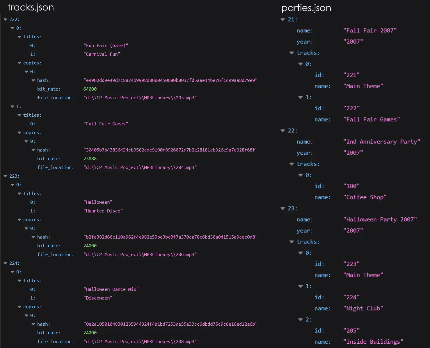 Final datasets: tracks and parties (Excerpts)